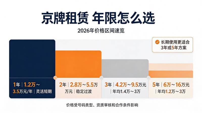 京牌办理中心